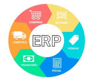 FABRICANTES DE SOFTWARE ERP