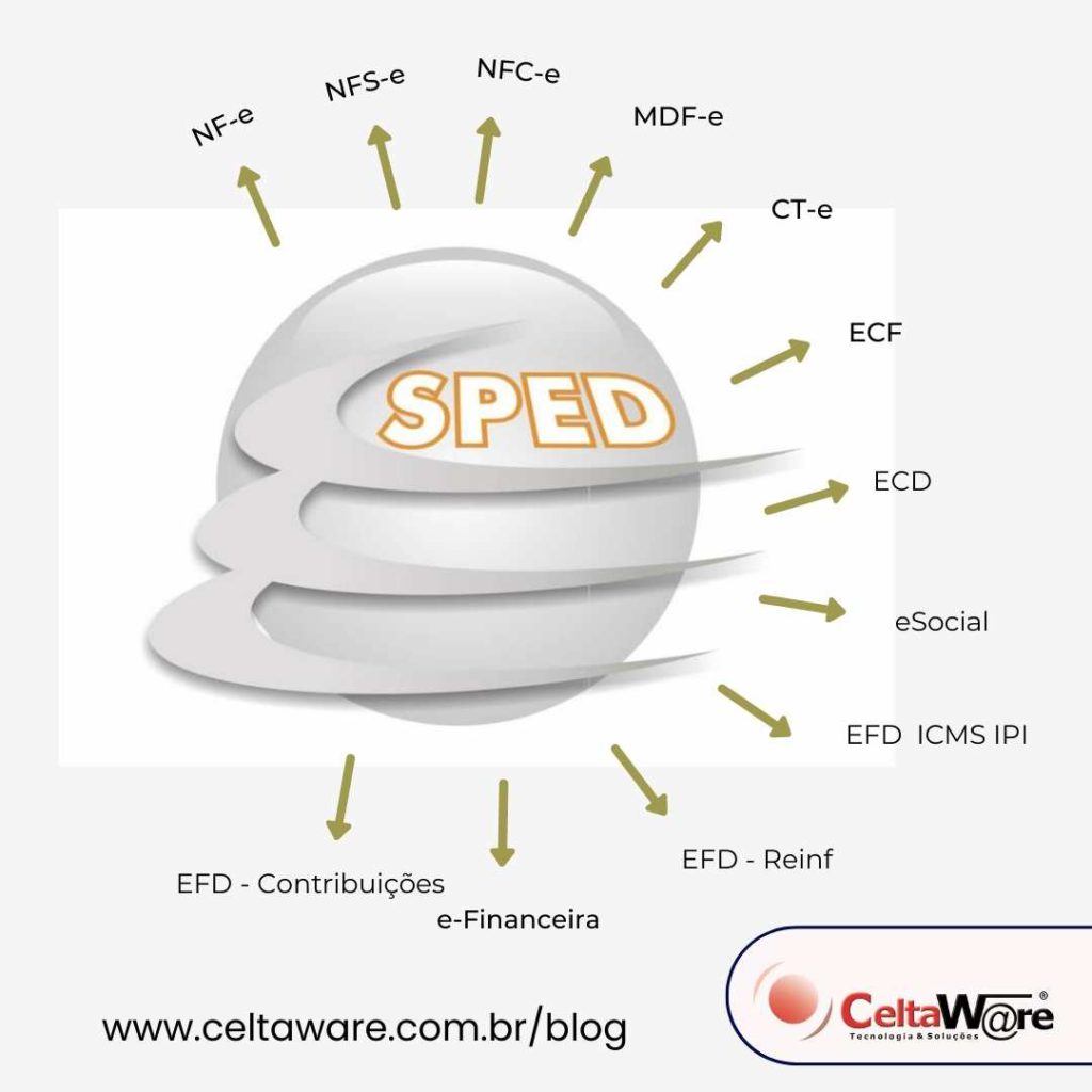 Sped Fiscal - legislação - Celtaware